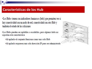 Dispositivos de conectividad 2013