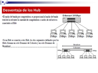 Dispositivos de conectividad 2013