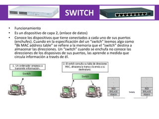 Dispositivos de conectividad 2013