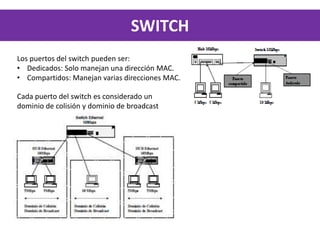 Dispositivos de conectividad 2013