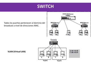 Dispositivos de conectividad 2013