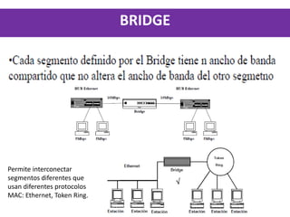 Dispositivos de conectividad 2013