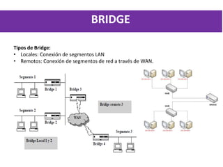 Dispositivos de conectividad 2013