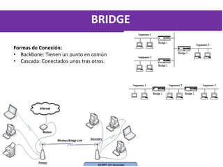 Dispositivos de conectividad 2013