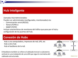 Dispositivos de conectividad 2013