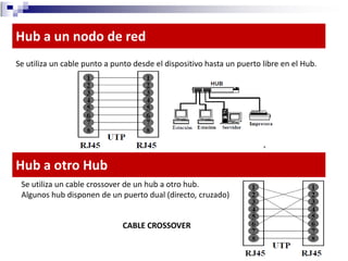 Dispositivos de conectividad 2013