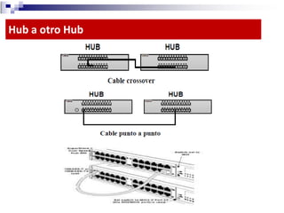 Dispositivos de conectividad 2013