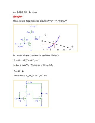 gm=2x0,3(6-2,5) = 2,1 mhos
Ejemplo:
Hallar el punto de operación del circuito si VT
=3V y K =0,3mA/V2
La característica de transferencia se obtiene dibujando:
 