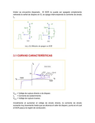 tiristor se encuentra disparado. El SCR no puede ser apagado simplemente
retirando la señal de disparo en G, se apaga interrumpiendo la corriente de ánodo
IA
.
3.1 CURVAS CARACTERÍSTICAS
VBRF
= Voltaje de ruptura directo o de disparo
IH
= Corriente de sostenimiento
VBRR
= Voltaje de ruptura inverso.
Inicialmente al aumentar el voltaje de ánodo directo, la corriente de ánodo
aumenta muy levemente hasta que se alcanza el valor de disparo, punto en el cual
el SCR pasa a la región de conducción.
 