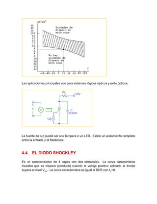 Las aplicaciones principales son para sistemas lógicos ópticos y relés ópticos.
La fuente de luz puede ser una lámpara o un LED. Existe un aislamiento completo
entre la entrada y el fototiristor.
4.4. EL DIODO SHOCKLEY
Es un semiconductor de 4 capas con dos terminales. La curva característica
muestra que se dispara (conduce) cuando el voltaje positivo aplicado al ánodo
supera el nivel VBR
. La curva característica es igual al SCR con IG
=0.
 