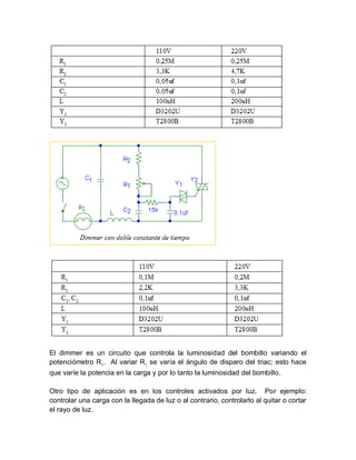El dimmer es un circuito que controla la luminosidad del bombillo variando el
potenciómetro R1
. Al variar R1
se varía el ángulo de disparo del triac; esto hace
que varíe la potencia en la carga y por lo tanto la luminosidad del bombillo.
Otro tipo de aplicación es en los controles activados por luz. Por ejemplo:
controlar una carga con la llegada de luz o al contrario, controlarlo al quitar o cortar
el rayo de luz.
 