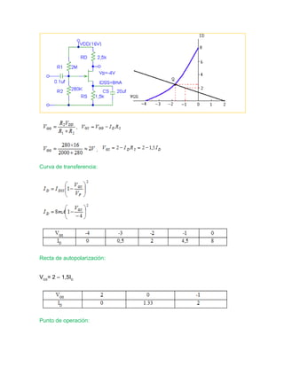 Curva de transferencia:
Recta de autopolarización:
VGS
= 2 – 1,5ID
Punto de operación:
 