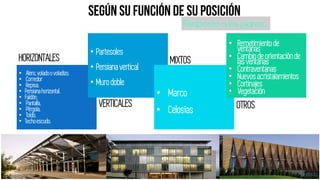 HORIZONTALES
• Alero,voladoo voladizo.
• Corredor
• Repisa.
• Persianahorizontal.
• Faldón.
• Pantalla.
• Pérgola.
• Toldo.
• Techoescudo.
VERTICALES
• Partesoles
• Persianavertical
• Murodoble
MIXTOS
OTROS
Respecto a los planos
• Marco
• Celosías
• Remetimientode
ventanas
• Cambiode orientaciónde
las ventanas
• Contraventanas
• Nuevosacristalamientos
• Cortinajes
• Vegetación
 