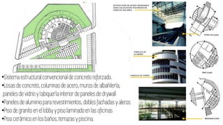 •Sistemaestructuralconvencionaldeconcretoreforzado.
•Losasdeconcreto,columnasdeacero,murosde albañilería,
panelesdevidrioy tabiqueríainteriordepanelesde drywall
•Panelesde aluminio pararevestimientos,doblesfachadasy aleros
•Piso degranitoen ellobbyy piso laminadoen las oficinas
•Piso cerámicoen losbaños,terrazasy piscina.
 
