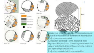 •La plantacircularfacilita lailuminaciónnatural(no tiene esquinasoscuras)
•El nucleodeservicos estaventilado naturalmente/sinaireacondicionado
•El edificiotieneunsistema automatizado
•Queregulael aireacondicionadoy controlael consumo de energia
•La granalturadelospisosde4 mts. Es unaestrategiavalidaparaesteclima
ya quepor laestratificacióndelaireserefrescaal concentrarel calorenla
partesuperiordelespaciolejosdel usurio
•El edificiohaincrementadoel valordelosterrenosaledaños
 