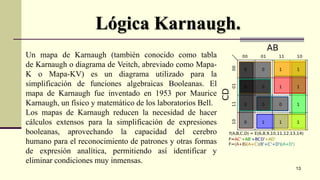 Dispositivos de control y logicas utilizadas ap | PPTX