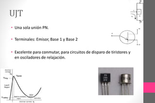 UJT
• Una sola unión PN.
• Terminales: Emisor, Base 1 y Base 2
• Excelente para conmutar, para circuitos de disparo de tiristores y
en osciladores de relajación.
 