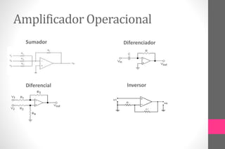 Amplificador Operacional
Sumador
Diferencial
Diferenciador
Inversor
 