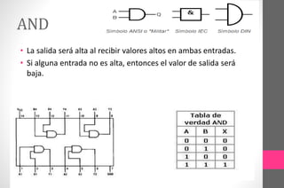 AND
• La salida será alta al recibir valores altos en ambas entradas.
• Si alguna entrada no es alta, entonces el valor de salida será
baja.
 