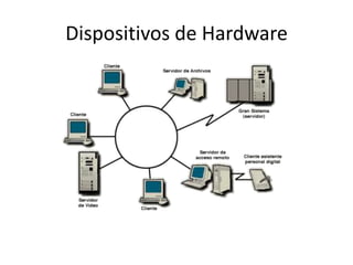 Dispositivos de Hardware

 