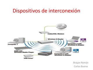 Dispositivos de interconexión
Brayan Román
Carlos Bueno
 