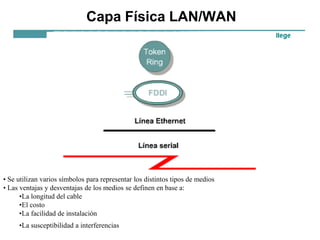 Capa Física LAN/WAN




• Se utilizan varios símbolos para representar los distintos tipos de medios
• Las ventajas y desventajas de los medios se definen en base a:
      •La longitud del cable
      •El costo
      •La facilidad de instalación
     •La susceptibilidad a interferencias
 