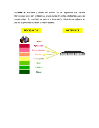 GATEWAYS: Pasarela o puerta de enlace. Es un dispositivo que permite
interconectar redes con protocolos y arquitecturas diferentes a todos los niveles de
comunicación. Su propósito es traducir la información del protocolo utilizado en
una red al protocolo usado en la red de destino.



            MODELO OSI                                       GATEWAYS
 