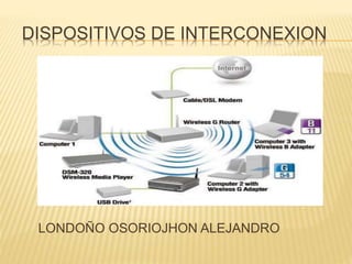 DISPOSITIVOS DE INTERCONEXION
LONDOÑO OSORIOJHON ALEJANDRO
 