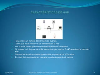 CARACTERÍSTICAS DE HUBDispone de un número determinado de puertos. Tiene que estar cercano a los elementos de la redLos puertos tienen que estar numerados de forma correlativaSi nuestra red dispone de más elementos que puertos RJ-45necesitamos más de 1 hubSiempre se tendrá en cuenta que el cable no pase de los 100 metrosEn caso de interconectar en cascada no debe superar los 6 metros09/06/2011MARCELA JUDITH NAVARRO ALVAREZ 16