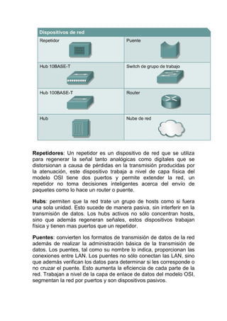 Dispositivos de networking