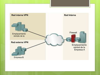 Dispositivos de networking