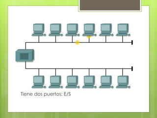 Tiene dos puertos: E/S
 