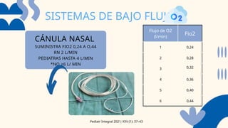 28 Fio2 Dispositivos De oxigeno (1).pptx En pediatria | PPTX