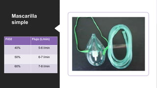 Fio2 Flujo Dispositivos de Oxigenoterapia .pptx