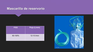 Fio2 Flujo Dispositivos de Oxigenoterapia .pptx