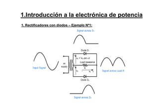 1. Rectificadores con diodos – Ejemplo Nº1:
1.Introducción a la electrónica de potencia
 