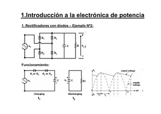 1. Rectificadores con diodos – Ejemplo Nº2:
Funcionamiento:
t1 t2
1.Introducción a la electrónica de potencia
 