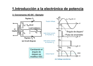2. Conversores AC-DC - Ejemplo:
“Ángulo de disparo”
Pulso de encendido
VDC
Cambiando el
ángulo de
disparo se
modifica VDC
1.Introducción a la electrónica de potencia
 