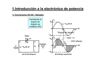 3. Conversores AC-AC - Ejemplo:
Cambiando el
ángulo de
disparo se
modifica VAC
“Ángulo de disparo”
VDC = 0
VAC (eficaz)
1.Introducción a la electrónica de potencia
 