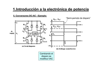 5. Conversores DC-AC - Ejemplo:
Cambiando el
disparo se
modifica VAC
“Semi-periodo de disparo”
1.Introducción a la electrónica de potencia
 