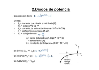 2.Diodos de potencia
Ecuación del diodo:
Donde:
- ID
= corriente que circula por el diodo [A]
- VD
= tensión Va-Vd [V]
- IS
= corriente de saturación inversa (10-6
a 10-15
A)
- n = coeficiente de emisión (1 a 2)
- VT = voltaje térmico:
q = carga del electrón (1.6022 * 10-19 C)
T = temperatura [K]
k = constante de Boltzmann (1.38 * 10-3
J/K)
En directa (VD
>> VT
) :
En inversa (VD < 0) :
En ruptura (VD
< VBR
)
 