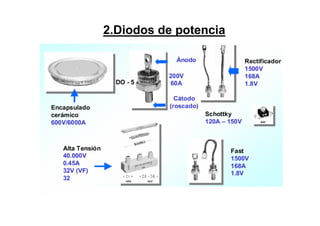 2.Diodos de potencia
“
 