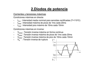 2.Diodos de potencia
Corrientes y tensiones máximas
Condiciones máximas en directa:
- IFAV
: Intensidad media nominal para senoides rectificadas (T=110o
C)
- IFRM
: Intensidad máxima de picos de 1ms cada 20ms
- IFSM
: Intensidad pico máximo de 10ms cada 10min
Condiciones máximas en inversa:
- VRWM : Tensión inversa máxima en forma continua
- VRRM
: Tensión inversa máxima de picos de 1ms cada 20ms
- VRSM : Tensión inversa máxima de pico de 10ms cada 10min
- VR : Tensión inversa de ruptura
 