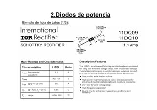 2.Diodos de potencia
Ejemplo de hoja de datos (1/3):
“
 