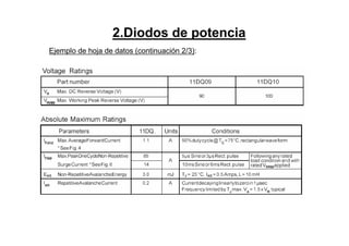 2.Diodos de potencia
Ejemplo de hoja de datos (continuación 2/3):
 