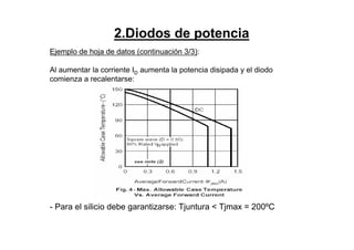 2.Diodos de potencia
Ejemplo de hoja de datos (continuación 3/3):
Al aumentar la corriente ID aumenta la potencia disipada y el diodo
comienza a recalentarse:
- Para el silicio debe garantizarse: Tjuntura < Tjmax = 200ºC
 