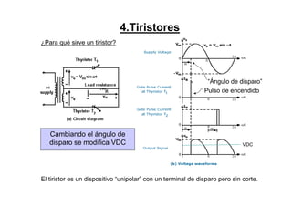 4.Tiristores
¿Para qué sirve un tiristor?
El tiristor es un dispositivo “unipolar” con un terminal de disparo pero sin corte.
“Ángulo de disparo”
Pulso de encendido
VDC
Cambiando el ángulo de
disparo se modifica VDC
 