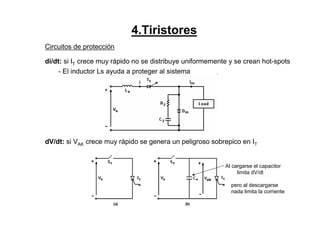 4.Tiristores
Circuitos de protección
di/dt: si IT crece muy rápido no se distribuye uniformemente y se crean hot-spots
- El inductor Ls ayuda a proteger al sistema
dV/dt: si VAK crece muy rápido se genera un peligroso sobrepico en IT
Al cargarse el capacitor
limita dV/dt
pero al descargarse
nada limita la corriente
 