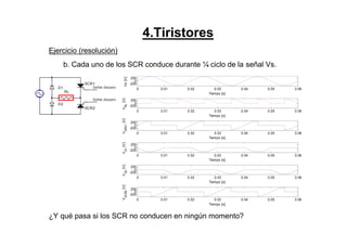 0 0.01 0.02 0.03 0.04 0.05 0.06
-200
0
200
Tiempo [s]
Vs[V]
0 0.01 0.02 0.03 0.04 0.05 0.06
-200
0
200
Tiempo [s]
VRL
[V]
0 0.01 0.02 0.03 0.04 0.05 0.06
-200
0
200
Tiempo [s]
VSRC1
[V]
0 0.01 0.02 0.03 0.04 0.05 0.06
-200
0
200
Tiempo [s]
VD1
[V]
0 0.01 0.02 0.03 0.04 0.05 0.06
-200
0
200
Tiempo [s]
VD2
[V]
0 0.01 0.02 0.03 0.04 0.05 0.06
-200
0
200
Tiempo [s]
VSCR2
[V]
4.Tiristores
Ejercicio (resolución)
b. Cada uno de los SCR conduce durante ¼ ciclo de la señal Vs.
¿Y qué pasa si los SCR no conducen en ningún momento?
SCR1
Señal disparo
D2
SCR2
RL
Señal disparoD1
 