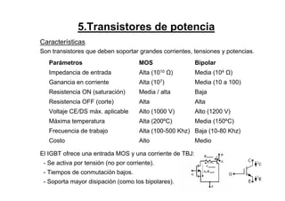 5.Transistores de potencia
Características
Son transistores que deben soportar grandes corrientes, tensiones y potencias.
El IGBT ofrece una entrada MOS y una corriente de TBJ:
- Se activa por tensión (no por corriente).
- Tiempos de conmutación bajos.
- Soporta mayor disipación (como los bipolares).
Parámetros MOS Bipolar
Impedancia de entrada Alta (1010 ) Media (104 )
Ganancia en corriente Alta (107) Media (10 a 100)
Resistencia ON (saturación) Media / alta Baja
Resistencia OFF (corte) Alta Alta
Voltaje CE/DS máx. aplicable Alto (1000 V) Alto (1200 V)
Máxima temperatura Alta (200ºC) Media (150ºC)
Frecuencia de trabajo Alta (100-500 Khz) Baja (10-80 Khz)
Costo Alto Medio
 